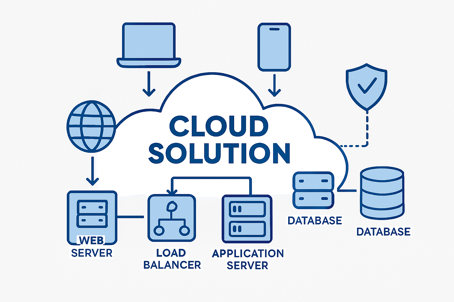 Cloud Computing Illustration with Connections